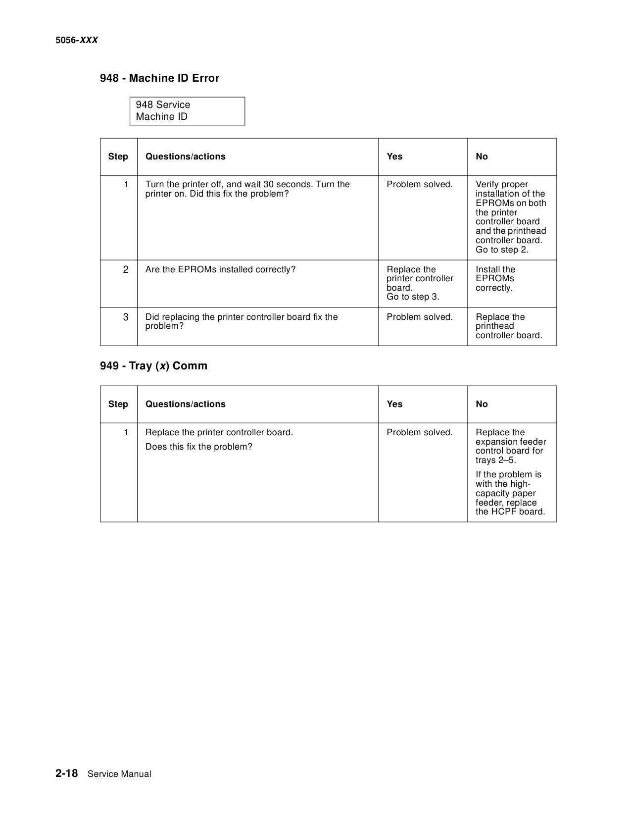 Lexmark C C920 5056 Service Manual-3